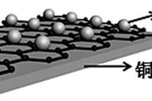 锂离子电池负极用铜集流体及其制备方法和应用