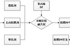 储能用锂离子电池阻燃材料及其制备方法和应用