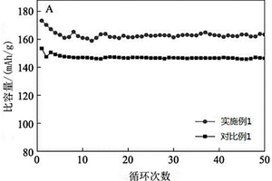 镍掺杂钛酸锂、其制备方法及其应用