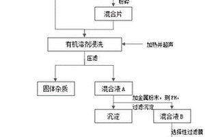 废旧锂离子电池电解液的再生方法