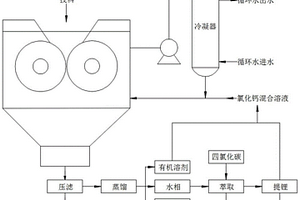 废旧锂离子电池水下破碎回收电解液的方法