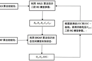 针对状态向量奇异值的锂电池荷电状态估计方法