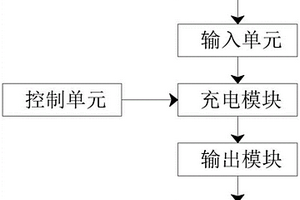 基于高频整流模块的锂离子电池用充电机