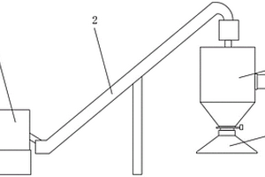 锂电池正极材料的混合送料系统