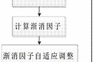 锂电池荷电状态的估计方法