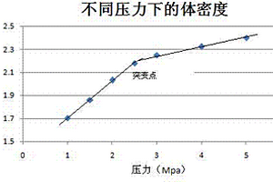 锂离子电池正极片的压片方法