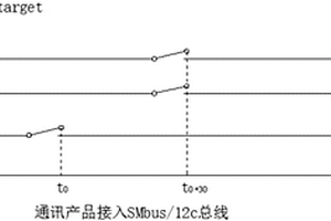 锂离子电池保护板IC通讯改善方法