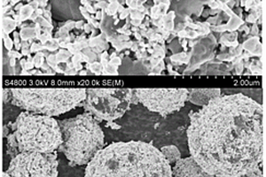 复合钛酸锌锂的负极材料及其制备方法