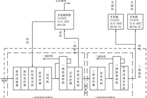 用于锂电池生产的转轮除湿系统及其除湿方法