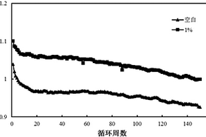 电池电解液及其制备方法、锂硫二次电池