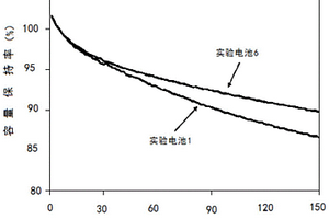 双功能电解液添加剂及含有该添加剂的锂离子电池电解液