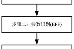 考虑环境温度影响的锂离子电池建模方法