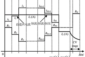 考虑内阻特性的锂离子电池三段式充电方法
