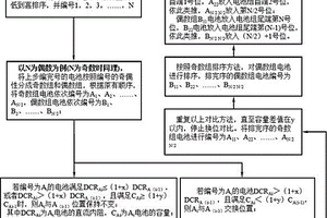 高倍率软包锂电池配组方法