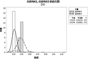 三元锂离子电池自放电的筛选工艺