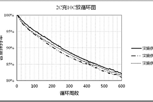 适用于快充体系的电解液及包含该电解液的锂离子圆柱电池