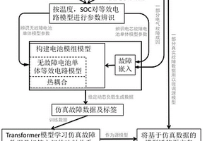 动力锂电池热失控故障分类及风险预测方法、系统