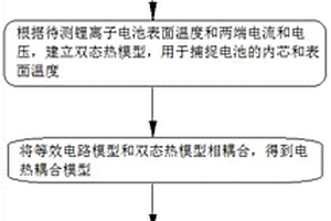 用于锂离子电池的充电控制方法、系统、设备和介质