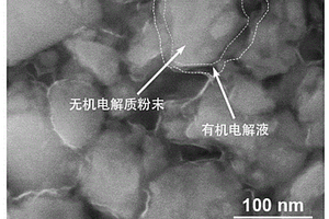 有机-无机复合准固态电解质以及准固态锂电池