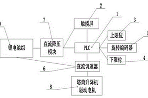 以锂电池组为供电电源的风机塔筒升降机控制系统