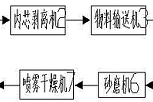 废旧磷酸铁锂电池回收利用系统