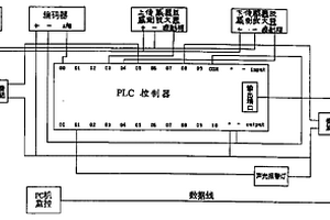 涂敷锂离子电池极片的自动监测装置