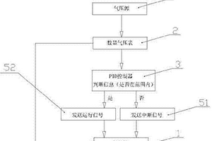 锂电池封装气压控制装置