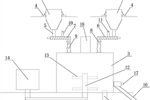 锂离子电池正极材料原料精准投料高效混料器