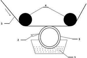 锂二次电池隔膜涂胶方法