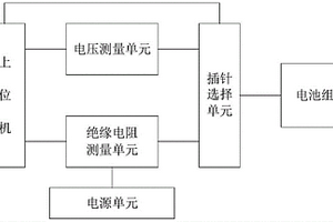 锂电池组绝缘电阻和电压自动测量装置