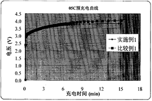 锂离子电池的预充电方法