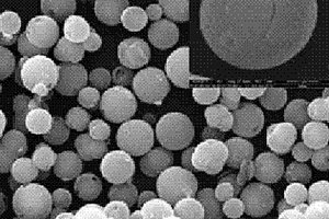 SnO2-C复合物及制备和作为锂离子电池核壳负极材料的应用