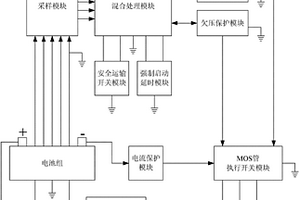 锂离子汽车启动电池保护板