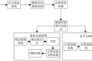 基于二维轮廓仪的锂电池极片毛刺检测装置及方法