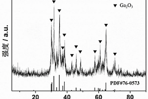 锂离子电池负极材料β-Ga<sub>2</sub>O<sub>3</sub>的制备方法