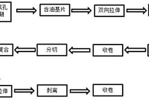 锂离子二次电池隔膜的生产方法