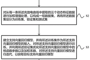 锂电池剩余寿命预测方法、系统、设备及介质