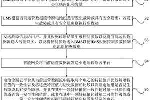 锂电池储能系统的动态管控方法