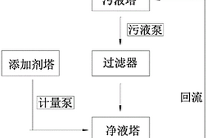 高抗拉双光锂电铜箔及其生产工艺