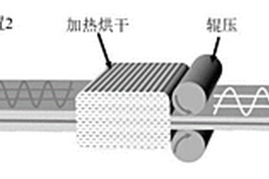 改善锂电池电解液浸润性的电极极片及其制备方法