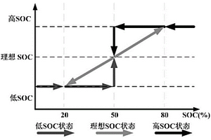 燃料电池-锂电池混源供电系统效率优化能量管理策略