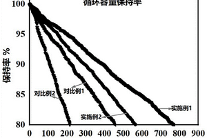 正极材料及含有该正极材料的锂离子电池