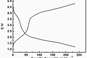 Li<sub>3</sub>Ni<sub>2</sub>NbO<sub>6</sub>作为正极活性材料在锂离子电池中的应用