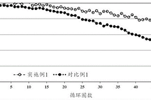 细化无钴正极材料的方法、无钴正极材料和锂离子电池