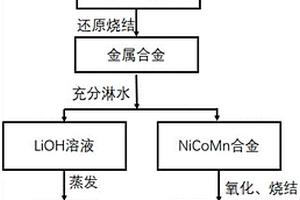 废旧锂离子电池正极材料的回收再利用方法及其回收装置