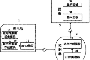 基于RFID技术的锂电池电动车