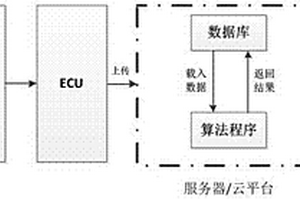 动力锂电池的老化预警方法