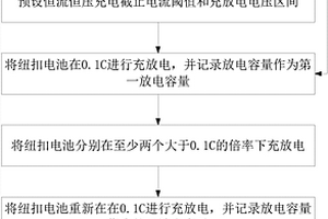 快速预测锂电三元材料循环性能的方法