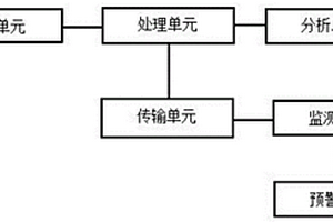 基于物联网的新能源汽车用三元锂电池工作监测系统