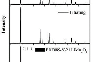 多孔立方体锰酸锂的制备方法